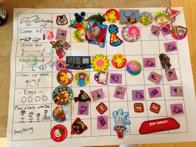 You are currently viewing Sticker chart
